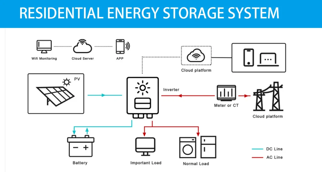 51.2V Solar Renewable Energy Power Supply Battery Solar Power Storage Battery Supported Residential Solar Energy Storage