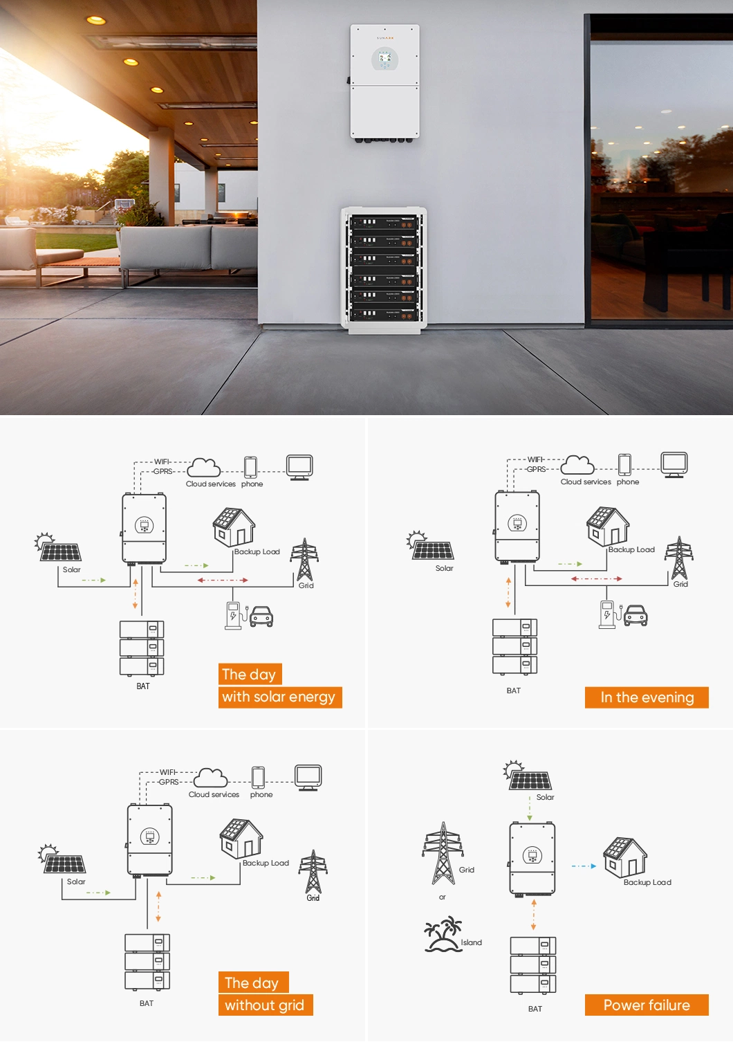 Wall with BMS and LCD LiFePO4 Battery Us5000 25.6V 48V 51.2V 200ah 10kwh Battery with LCD