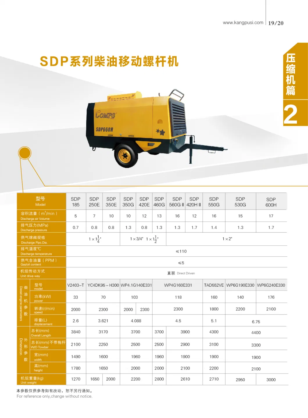 Small Mining air compressor screw compressor diesel air compresor for sale