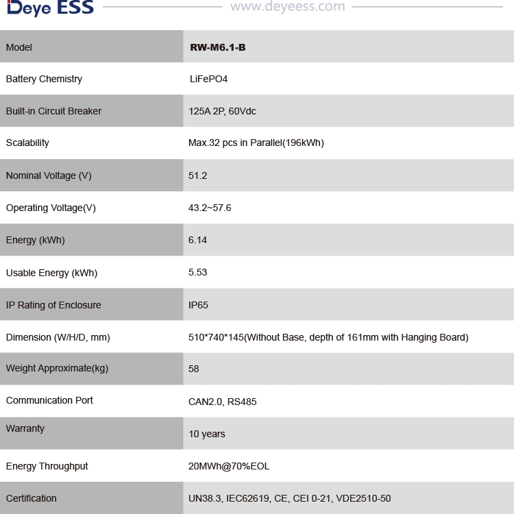 Deye Ess RW-M6.1-B Pollution-Free Home Solar with LiFePO4 Lithium Battery Energy Storage