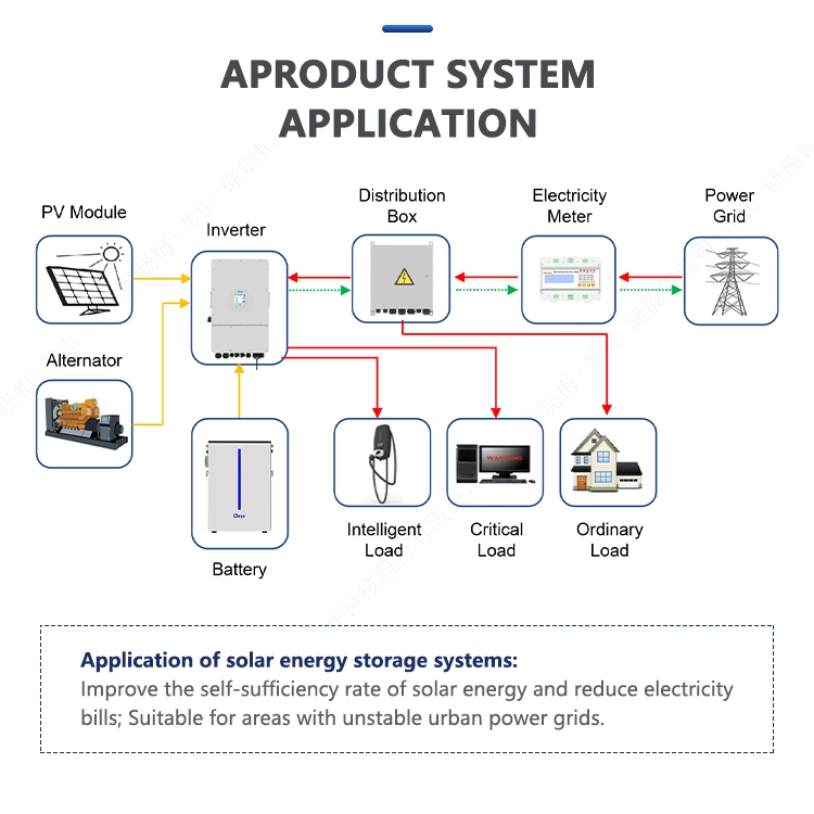 Deye Ess RW-M6.1-B Pollution-Free Home Solar with LiFePO4 Lithium Battery Energy Storage