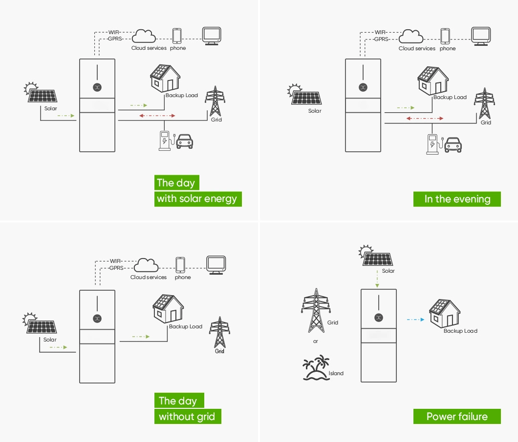 Hot Sale 25kwh Lithium Energy Storage Battery for Home