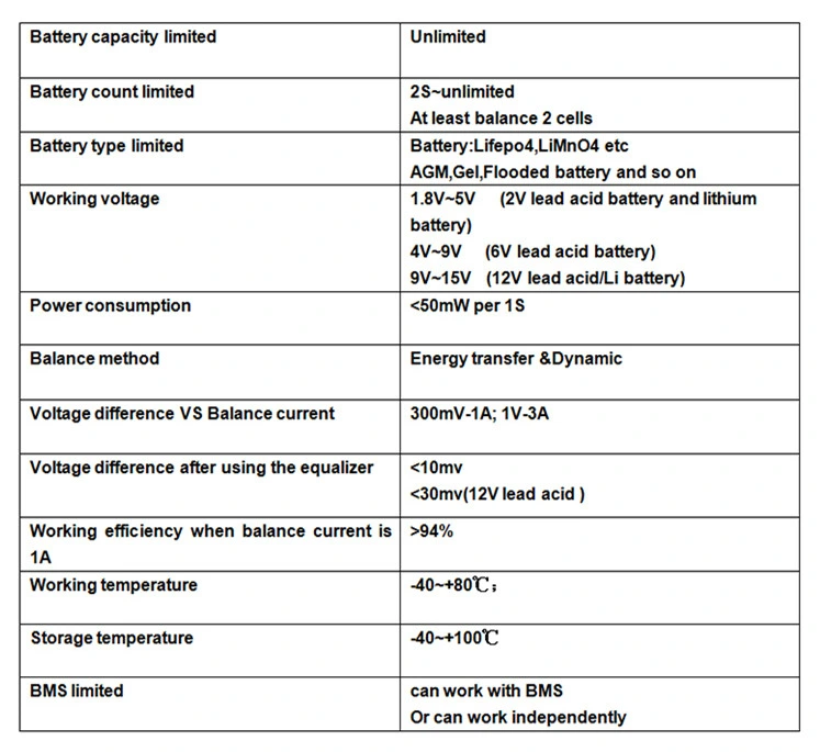 Qnbbm 3V 1s Lithium Batteries Battery Voltage-Amperage Balancers with Indicator