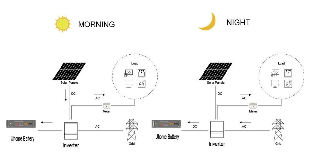 Best Price 2.4kwh 4.8kwh 7.2kwh 9.6kwh 48V Lithium Battery Suppliers Storage System for Home Battery Maximiser and Power Management Battery Storage Power Statio