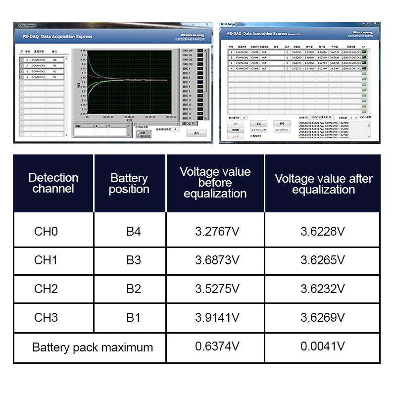 2s 4s 14s 16s 24s 1A 2A 5A Equalizer BLE Display APP BMS Li-ion Lipo Lto LiFePO4 Battery Cell Active Equalizer Balancer