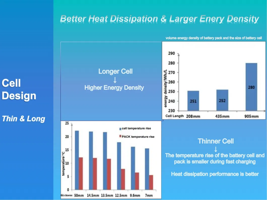 Energy Storage 6000 Cycle 120 Months After Service for Duplex House Garden Room Sustainable Energy Solutions Super Cell Battery 7 Kwh 51.2 V 138 Ah