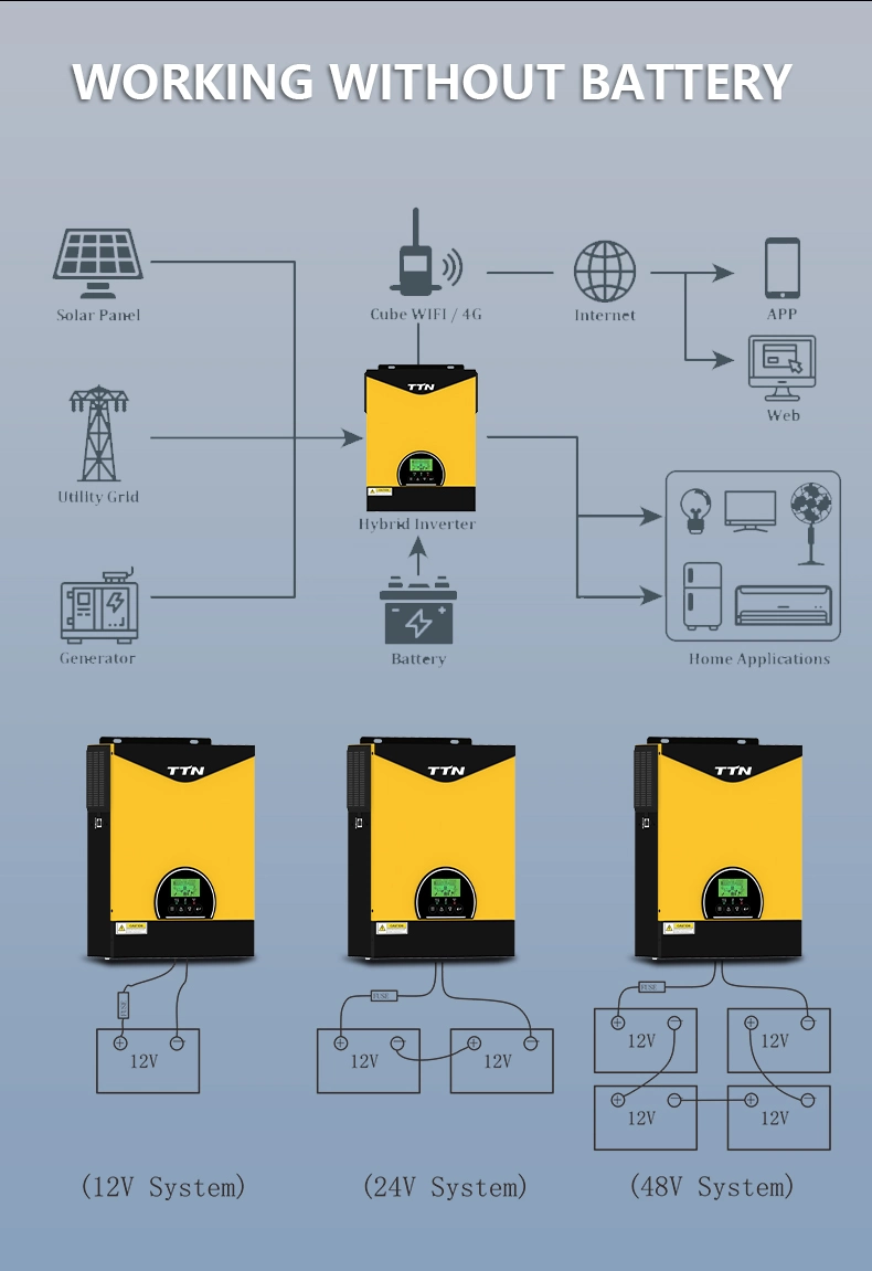 Ttn Solar Energy System Inverter Lithium Battery 98% Efficiency 220/230/240VAC