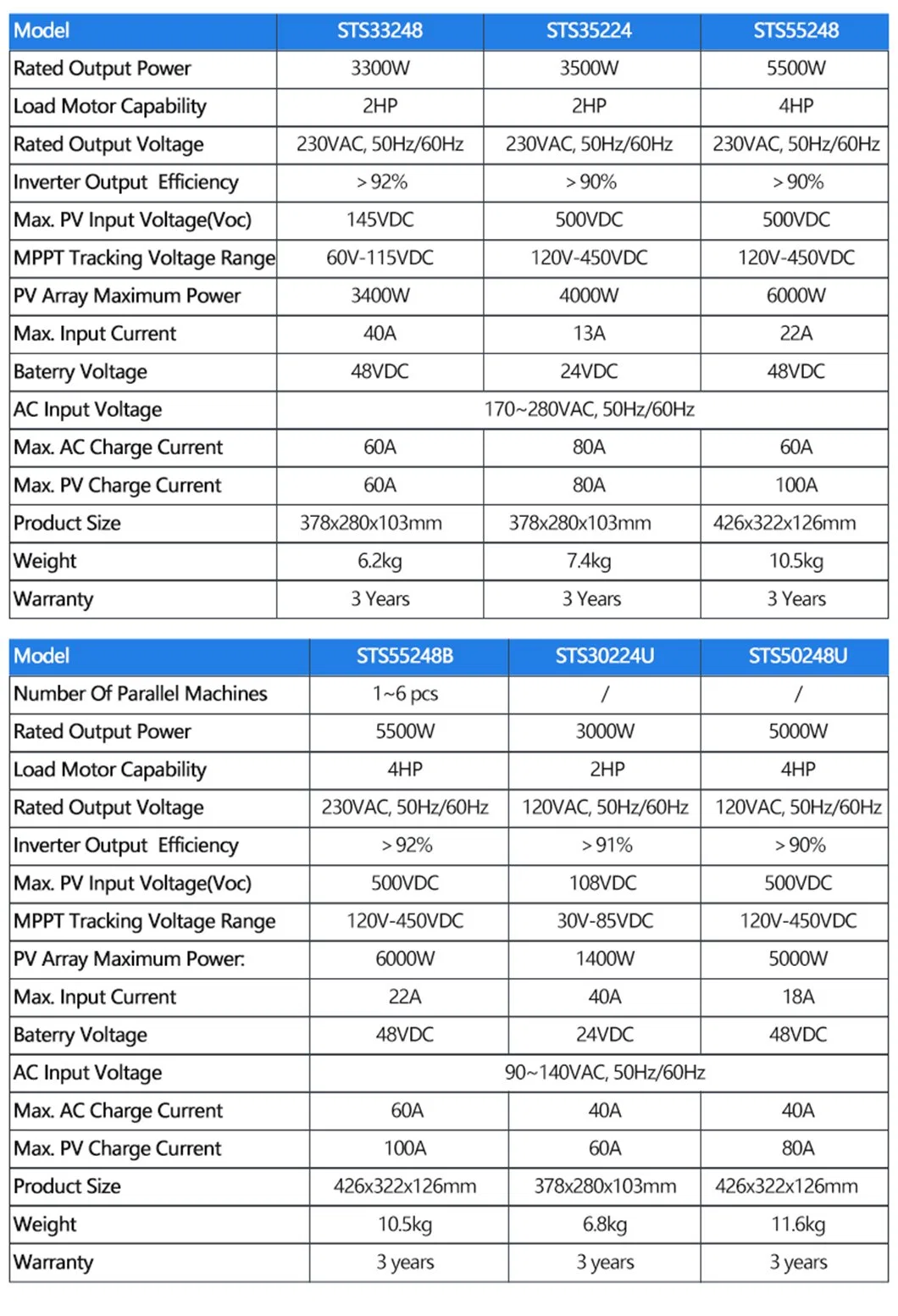 Solar Hybrid Inverters 3kw 5kw Hybrid Split Single Phase Grid-Tie Inverter 15kw Solar Inverter with Inbuilt Battery