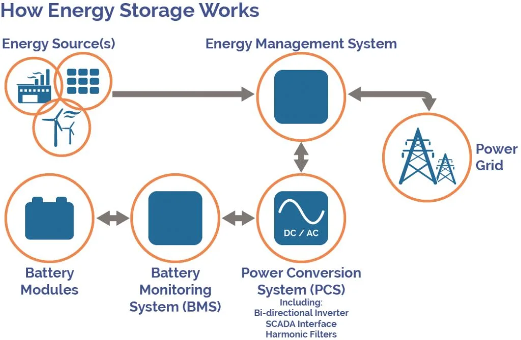 Practical Lithium Battery Pack 5.12kwh Solar Battery Storage Energy for House Use