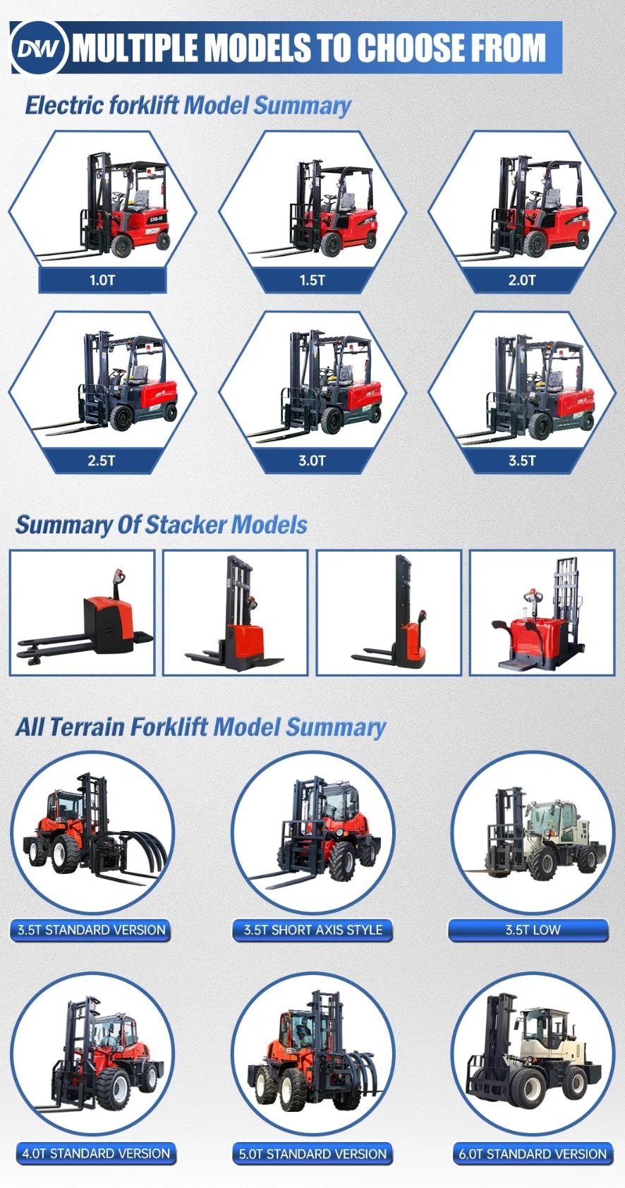 Material Handling Equipment Forklift 2t 3t 4t 5t Capacity Battery Operated 4 Wheel Drive Electric Forklift