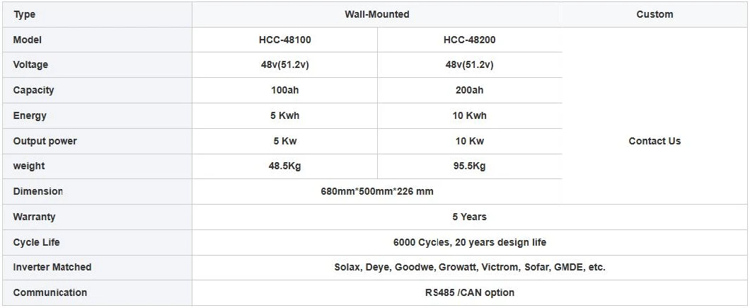 Household All-in-One 5/10/20/30/40kwh 48V 100ah/200ah Hybrid Inverter Lithium Battery for Solar System