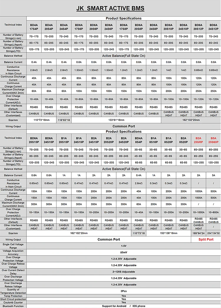Jk BMS Smart Bd6a24s6p 8s-24s 60A Active Balance Battery Management System