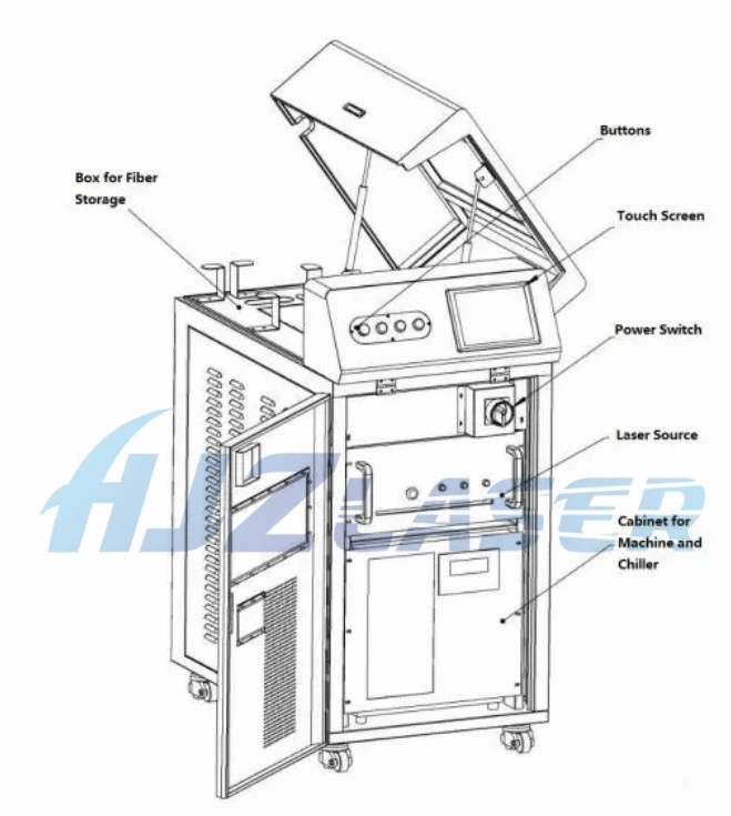 China Handheld 1000W 1500W Laser Spot Welder Welding Soldering Machine with Wire Feeder