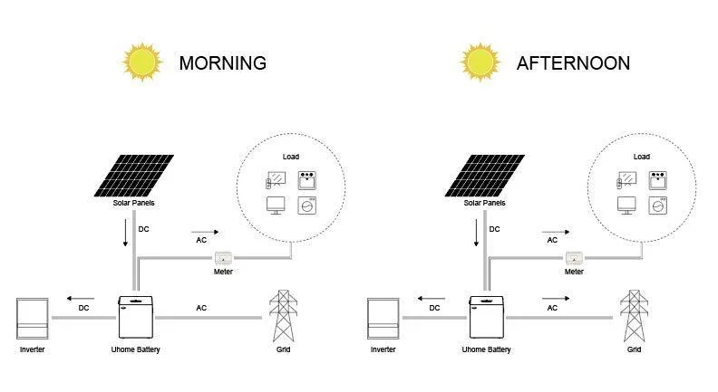 48V Lithium Ion Battery 100ah 300ah 51.2V IP54 with Free Repair