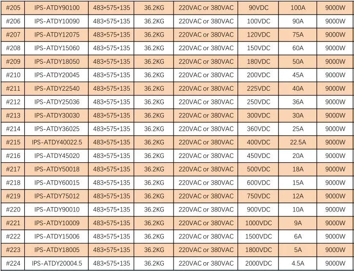 5000W High Voltage 400V 12.5A 500V 10A 625V 8A 800V 6.25A 1000V 5A DC Power Supply Adjustable Voltage and Current