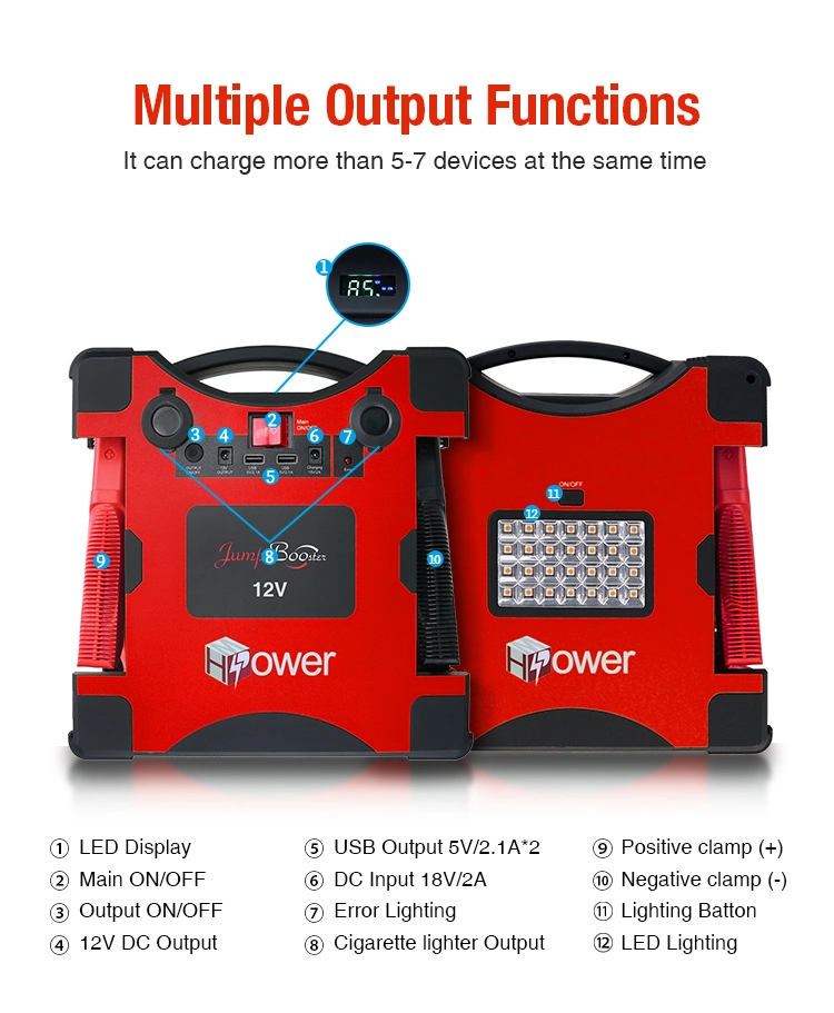 Wholesale Products Emergency Auto Battery Booster Pack 10000A Peak Current Heavy Duty Jump Starter High Capacity for 12V Truck