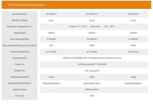 Long Life Solar Battery Lithium Iron Phosphate 51.2V 100ah BMS 5kw Solar Power Storage