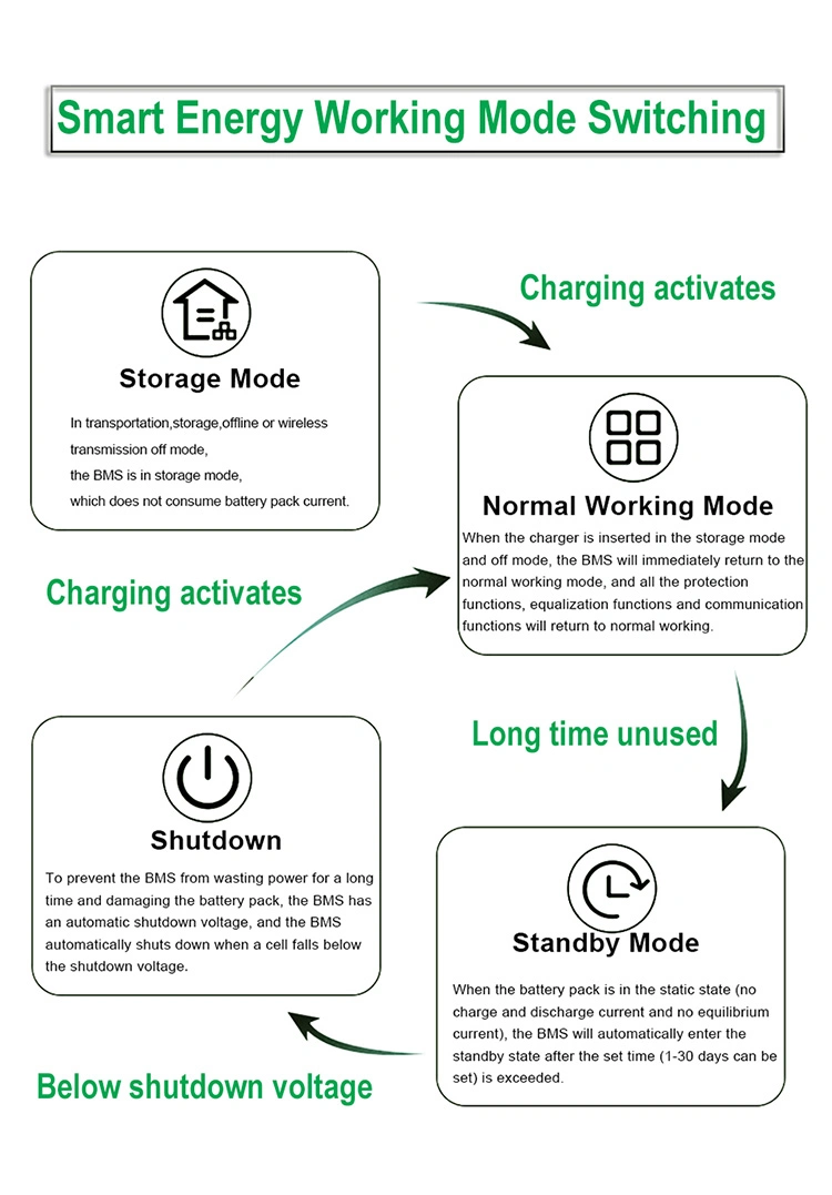 Jk BMS Smart Bd6a24s6p 8s-24s 60A Active Balance Battery Management System