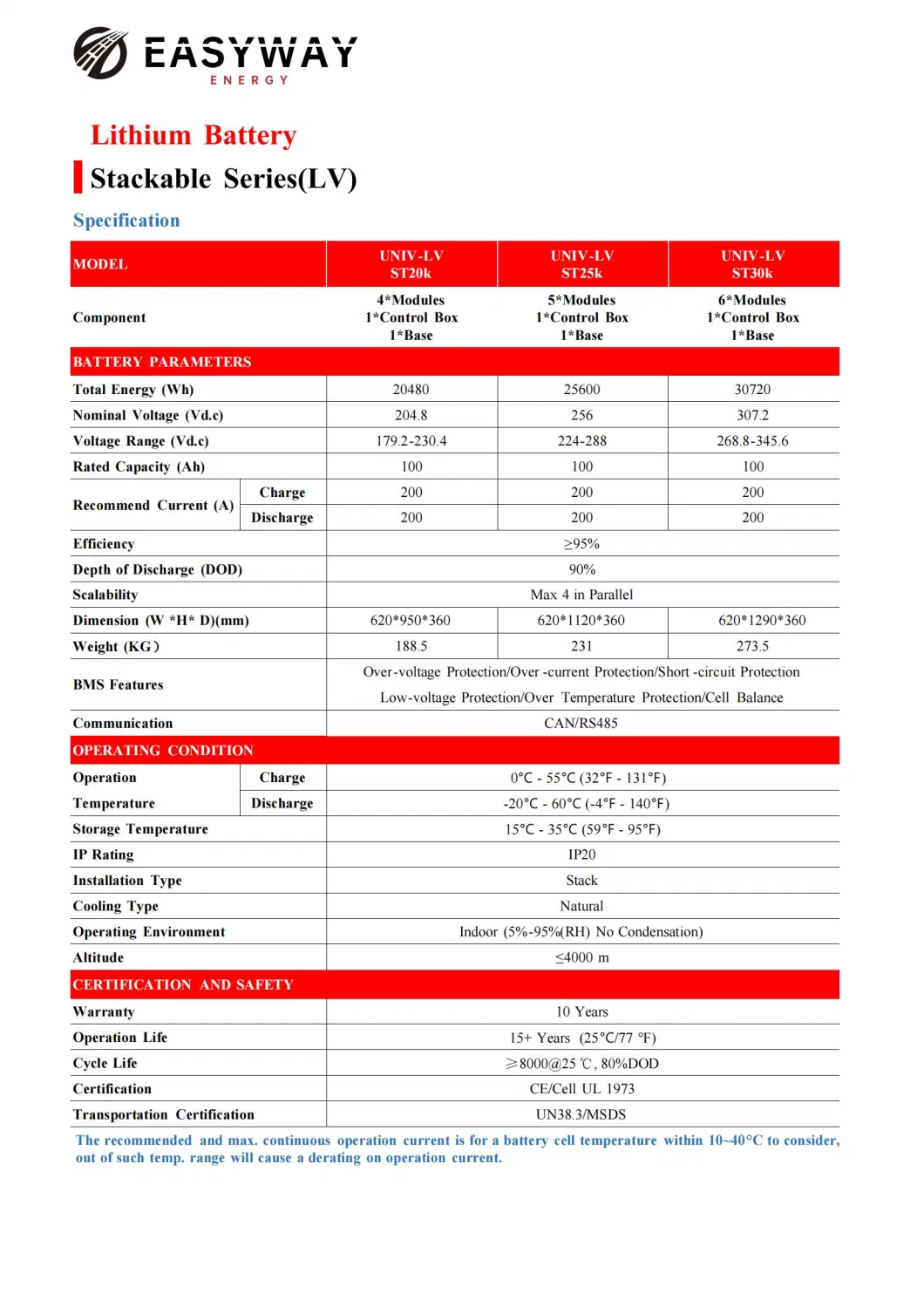 10kwh 48V 204ah LiFePO4 Battery Management System