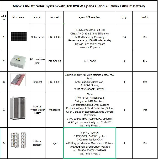 20kw 30kw Hybrid/off Grid Solar Voltage Home Power Lithium Ion Battery Inverter PV Module Panels Energy Storage Hybrid Ground Portable System