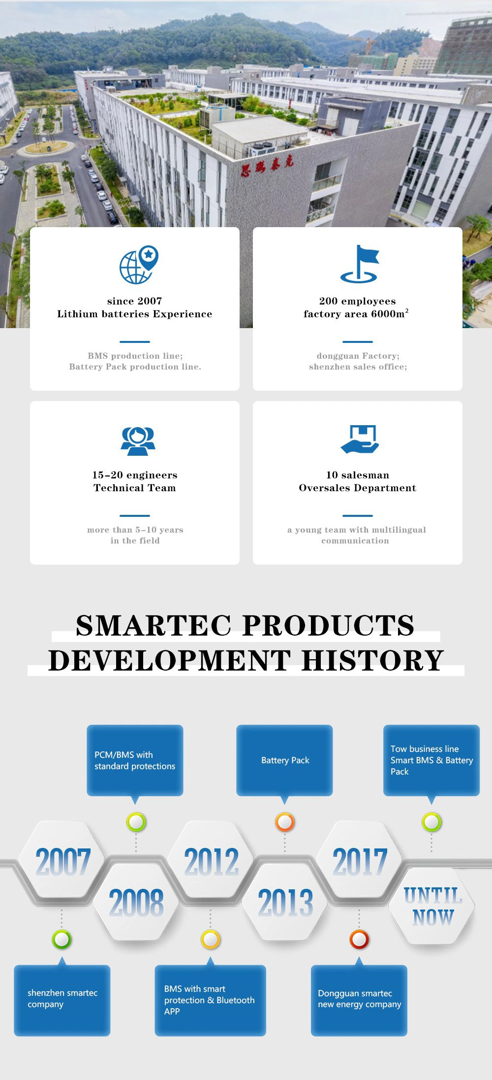 Smartec Battery Management System Manufacturer 4s RoHS BMS Bq4050 Bq40z50 with Battery Monitor Function RS232 Uart Communication for Lead Acid&amp; Lithium Battery