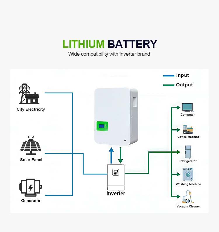 Energy Storage 48V 100ah 200ah Home Solar Use Battery Pack