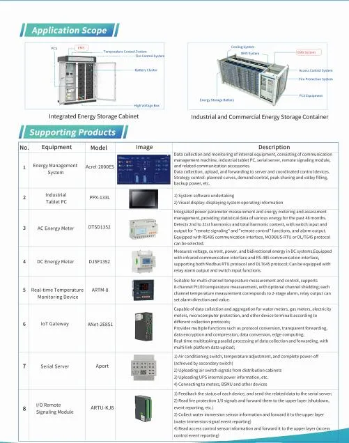 Acrel 2000es Energy Storage Management System for Enregy Storage Battery Monitoring