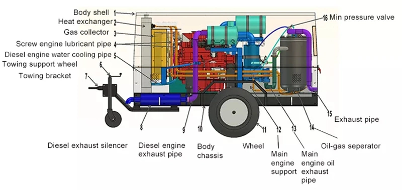 Similar Atlas Copco Trailer Mounted Portable Mobile Diesel Industrial Mining Screw Air Compressor 98-1200 Cfm for Drilling Machine