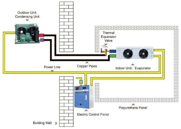 High Quality Integrated Cold Room Storage and Preservation Mobile Cold Storage Trailer