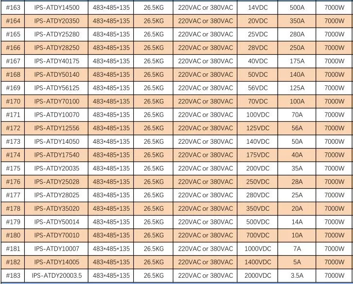 5000W High Voltage 400V 12.5A 500V 10A 625V 8A 800V 6.25A 1000V 5A DC Power Supply Adjustable Voltage and Current