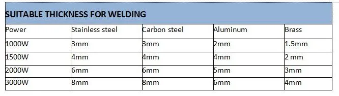 1500W Wedling Cutting Cleaning Weld Seam Clean Battery Welding Fiber Laser Welder