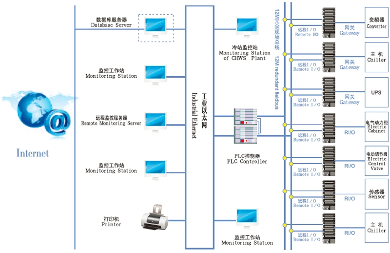 Open Style Thermal Energy Storage / Chiller Ice Storage Outlet Temperature: 0.5 C