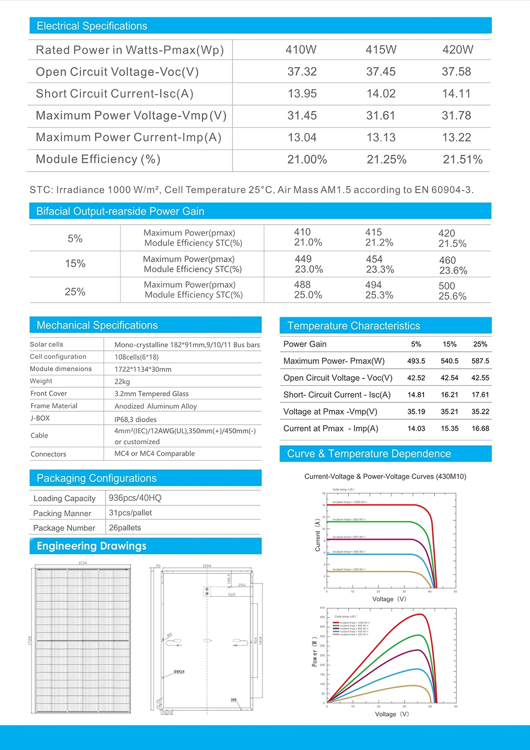 Topcon N Type 420 Watt Solar Panel IP67 Efficiency up to 21.29% for Power Station