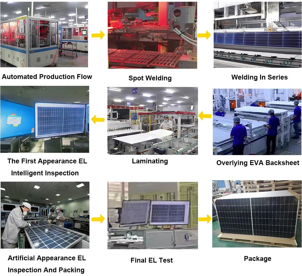 High Monocrystalline Solar Power 670W PV Module Mono Solar Panel for Solar Power System with Solar Energy Factory Price