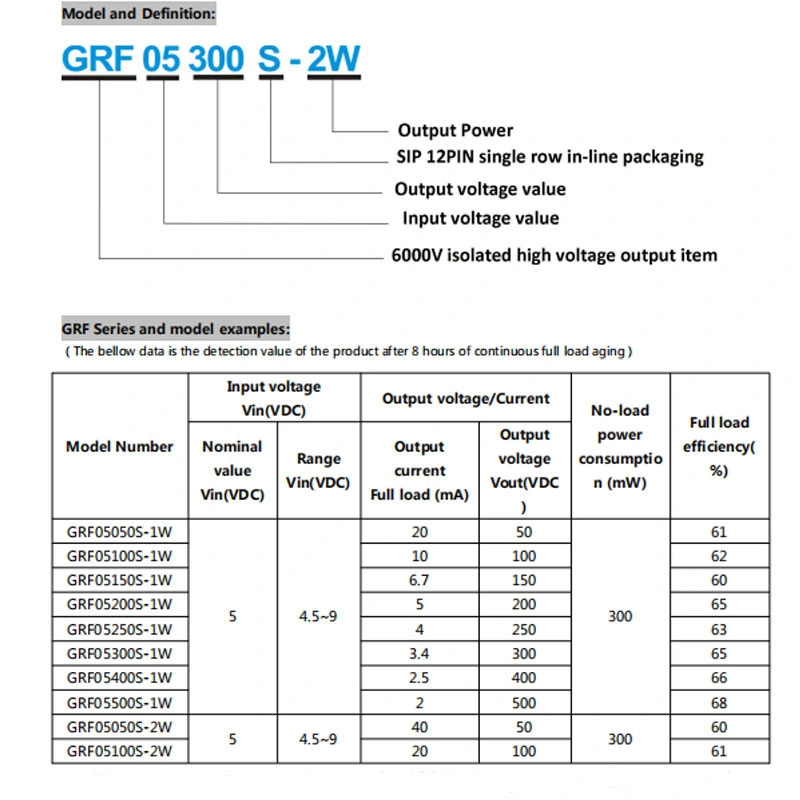 Low Power 50~500V High Voltage DC DC Converters