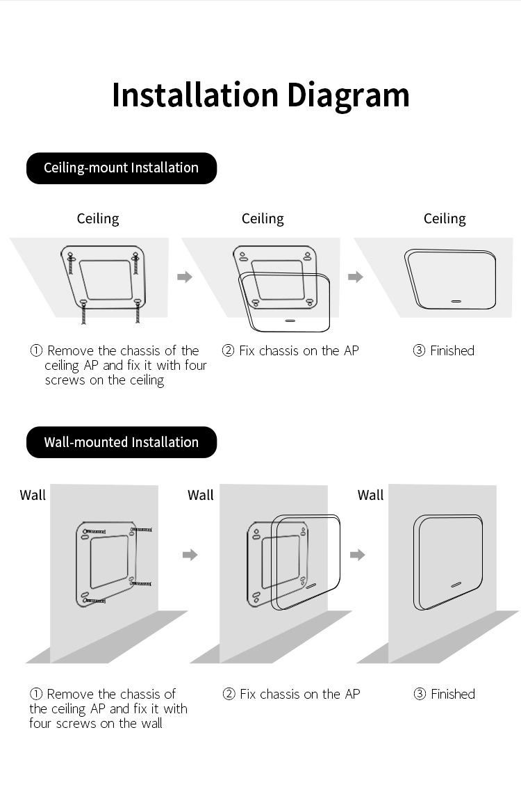 Comfast WiFi Access Point Dual Band High Speed 3000Mbps