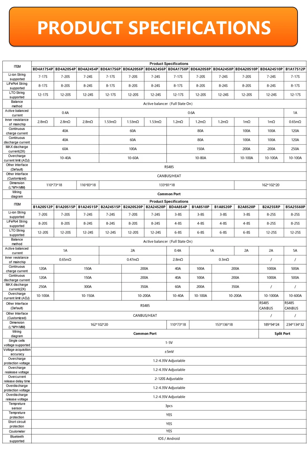 Jk Active Balancer BMS 2s to 24s LiFePO4 48V 200ah BMS 8s16s B2a8s20p Battery Management System BMS