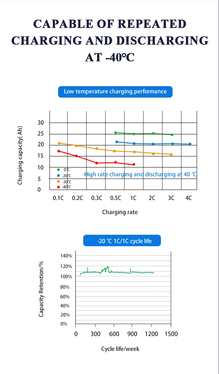 2.4V 40ah Car Audio Rechargeable Battery, Car Start/Green Energy Storage Lithium Titanate/Lithium Iron Phosphate Free Battery