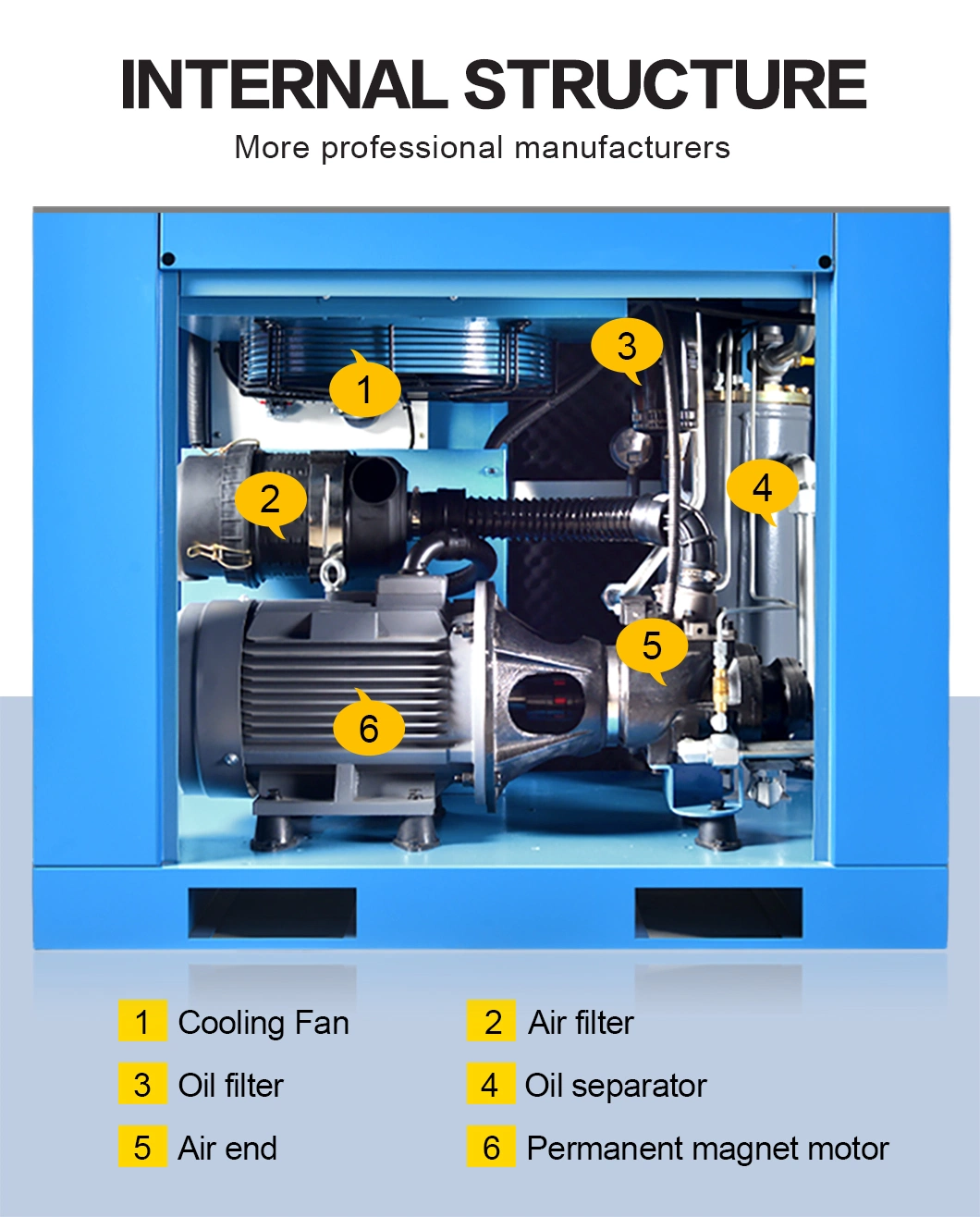 OEM Silent Energy Saving Industrial 220V/380V AC Rotary-Compressor VSD Inverter Screw Air Compressor 7.5kw with CE ISO Certificate