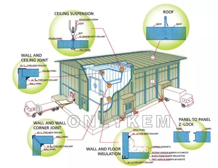 Mobile Refrigeration Equipment Mobile Cold Storage for Ice Cream Mobile Cold Rooms