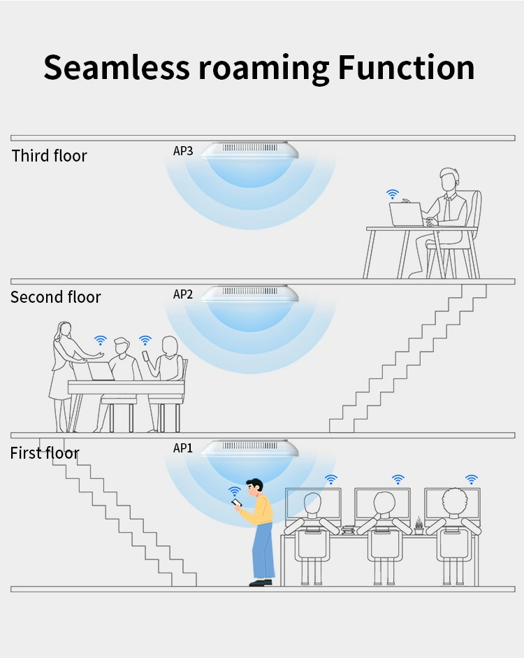 High Performance Comfast CF-E393ax 4*3dBi Antennas WiFi Extender Support Openwrt Dual Band WiFi6 3000Mbps Ceiling Access Point