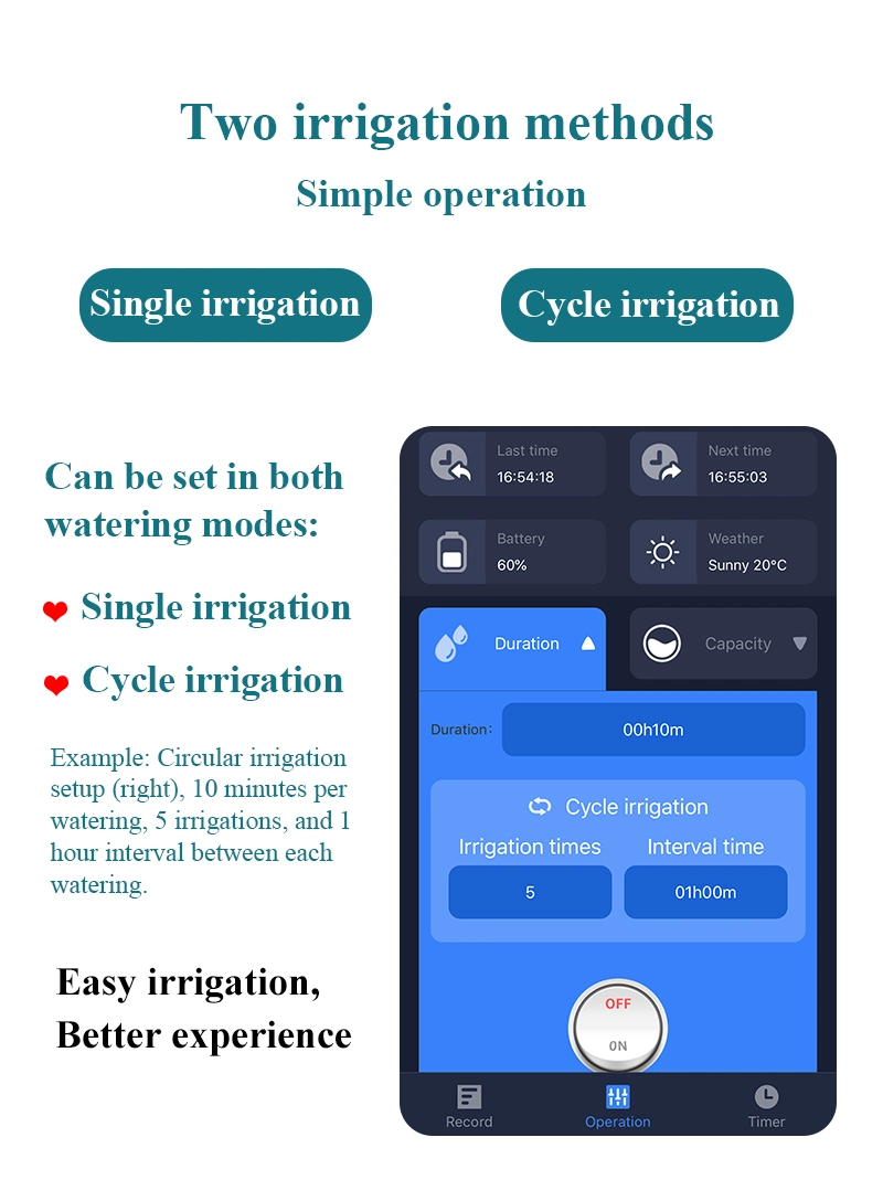 WiFi Smart Sprinkler System Timer in Rooftop Gardens Irrigation