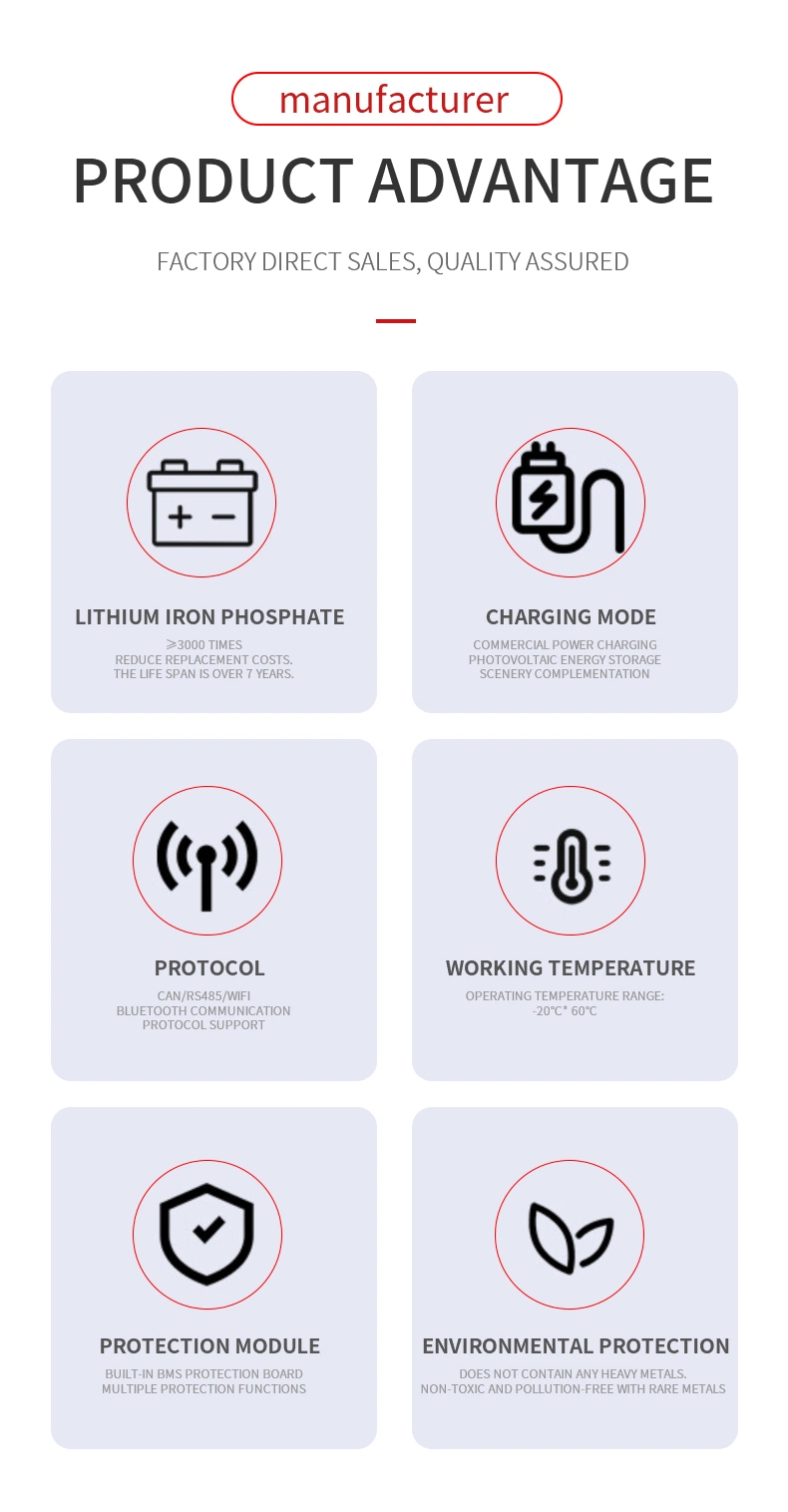 High Quality &amp; Best Price 48V 51.2V Supplier Lithium Iron Phosphate Battery 200ah Lithium Iron Phosphate Battery