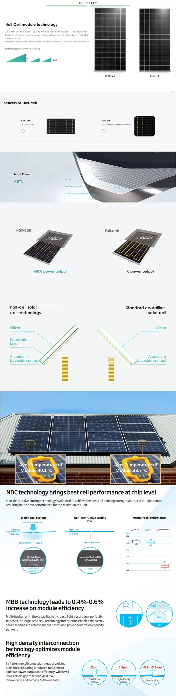 182mm Half Cell Tier 1 PV Solar 550W 580W 600W Cheap Price Monocrystalline Solar Cell Panel with TUV IEC CE ISO