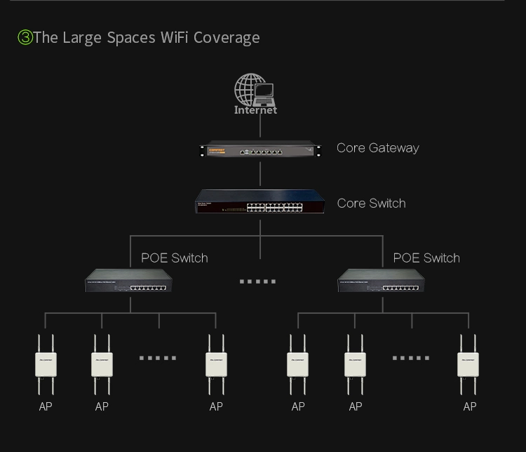 High Standard Outstang Performance Wireless Access Point CF-Wa800 V2 Wide Coverage Ap