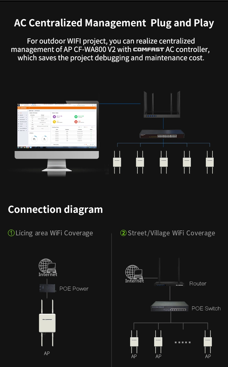 High Standard Outstang Performance Wireless Access Point CF-Wa800 V2 Wide Coverage Ap