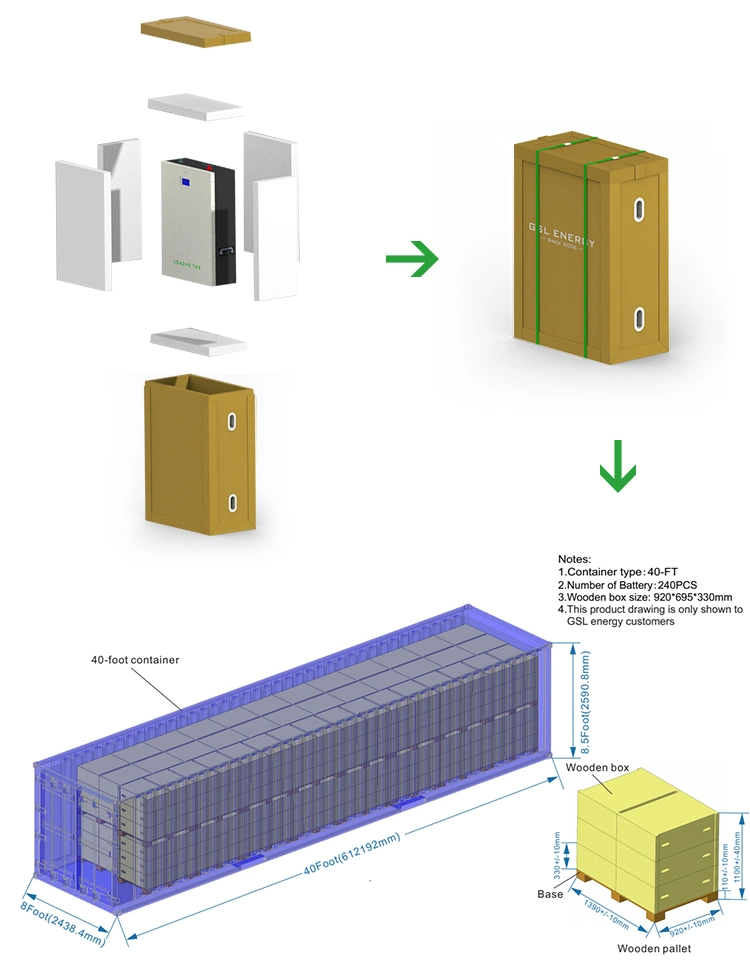 BMS Powerwall Solar Battery 10 Years Warranty Li-ion Powerwall 48V LiFePO4 10kwh 5kwh Lithium Ion Battery