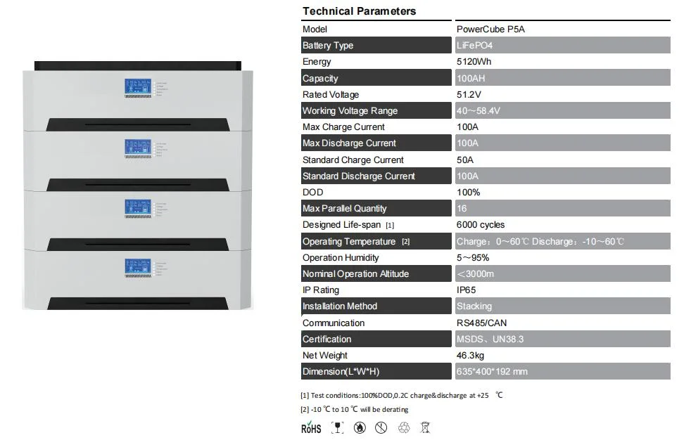 51.2V 100 Ah 5120 Wh Solar LFP Energy Storage Battery Powercube P5a