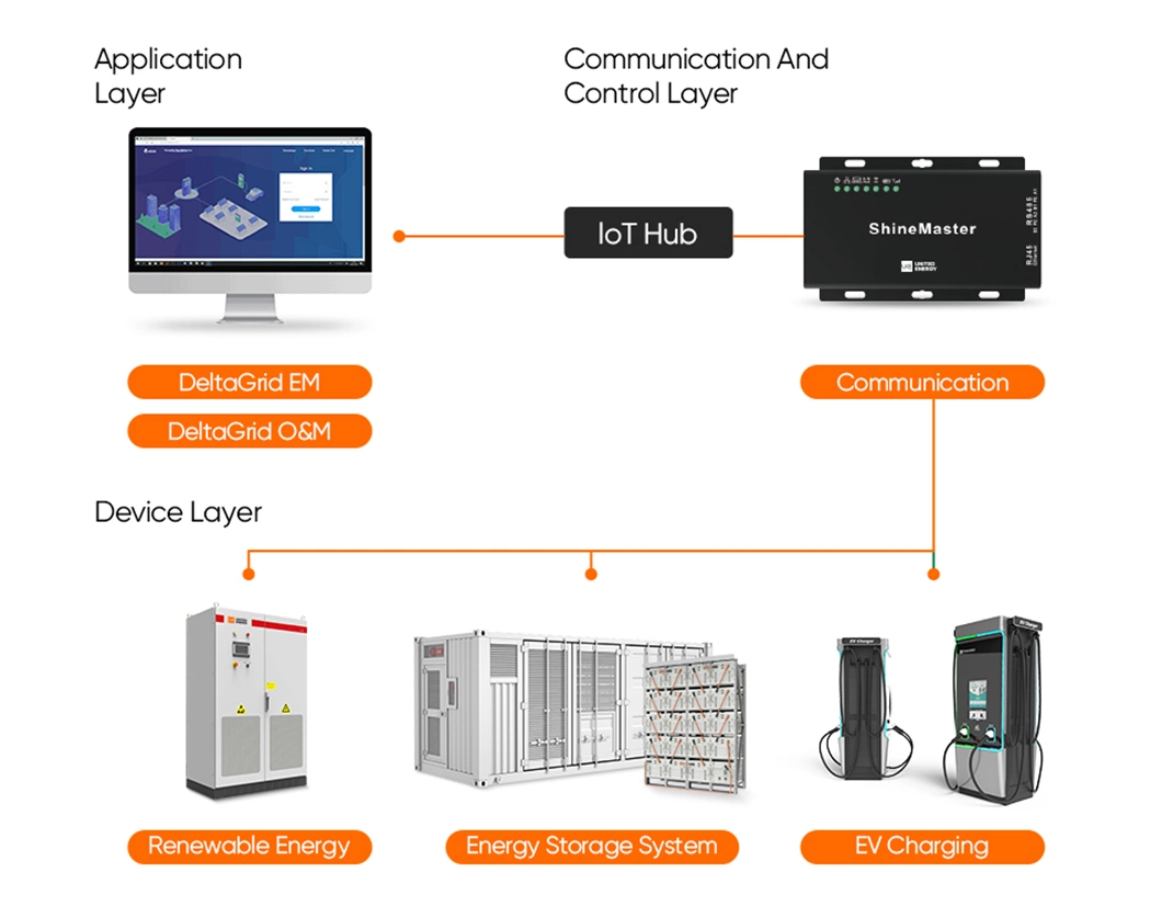 United Energy Ess Energy Storage Power Supply Battery System Container Management System