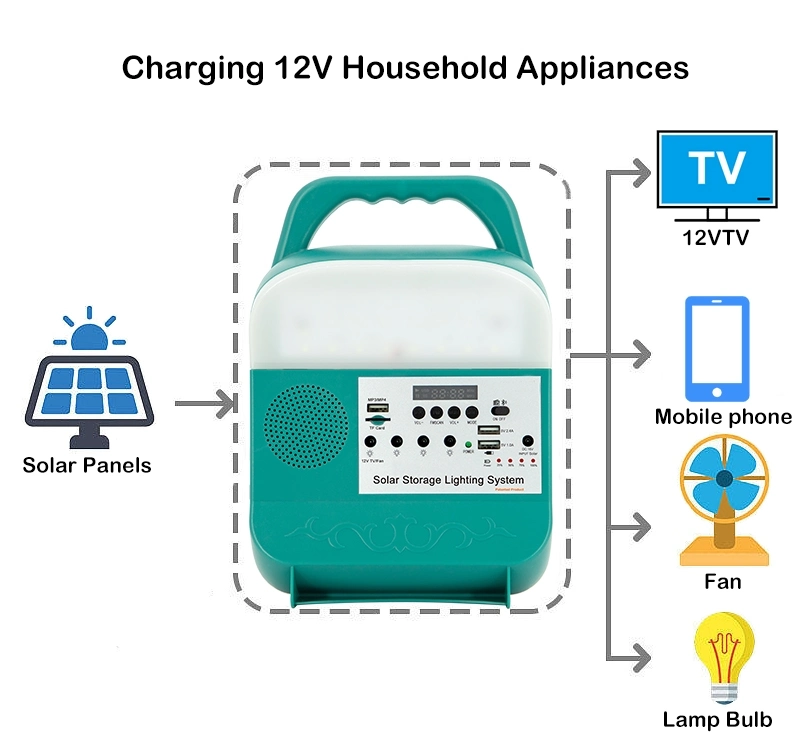 Solar Energy Small System Solar Energy Sound System Solar Energy Sound Lighting System Solar Home Lighting Kit Radio